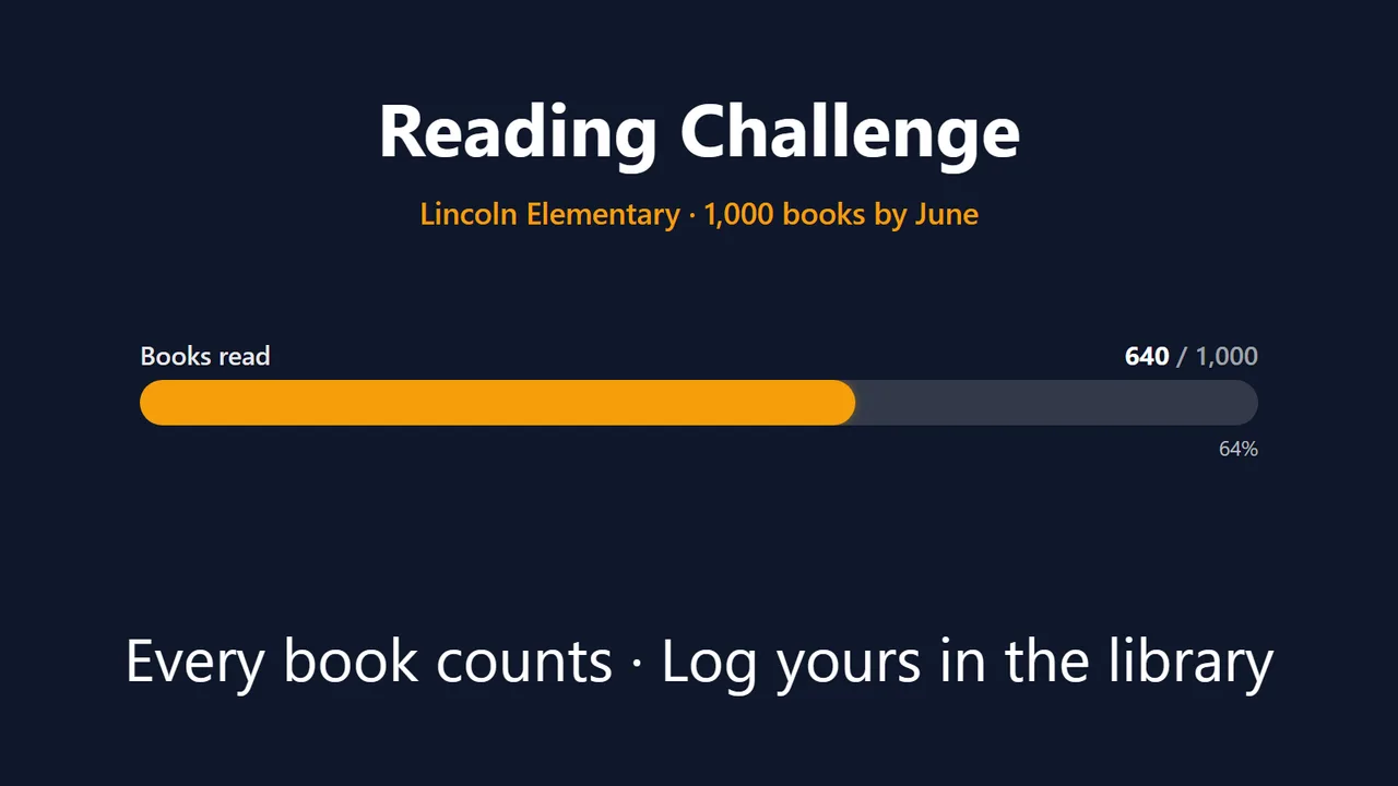 Reading challenge, live