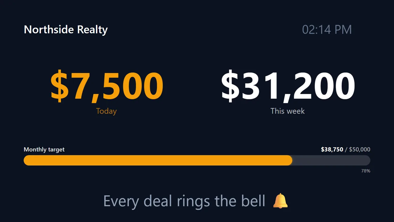 Monthly target — today, this week and the goal